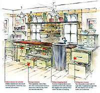 Kitchen Design Details